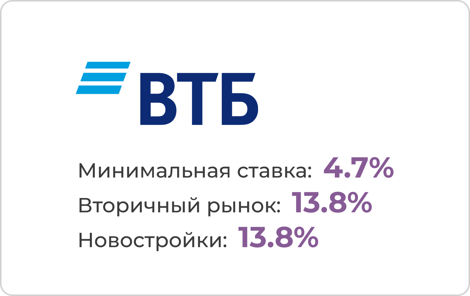 Ипотека без подтверждения дохода