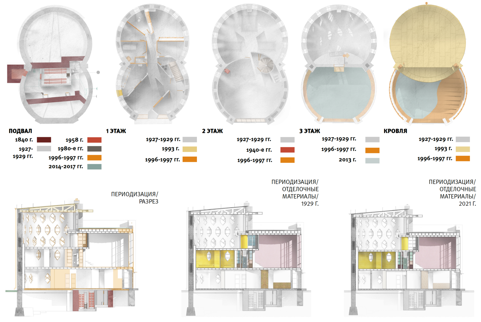 Дом Мельникова Реставрация
