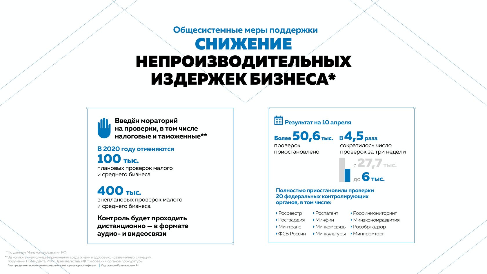 План преодоления экономических последствий новой коронавирусной инфекции