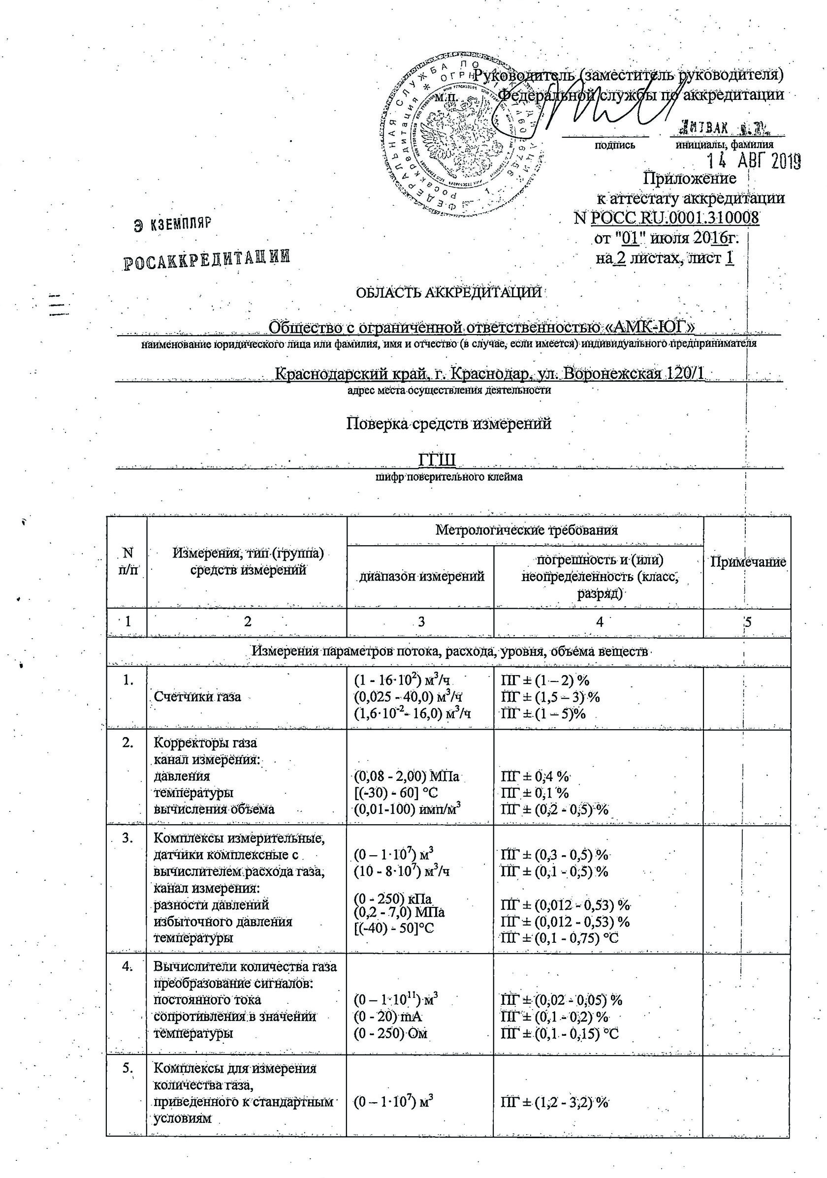 О подтверждении компетенции и расширении области аккредитации