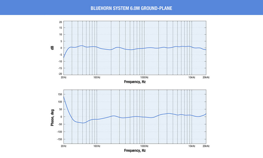 Bluehorn зависимость фазы от частоты