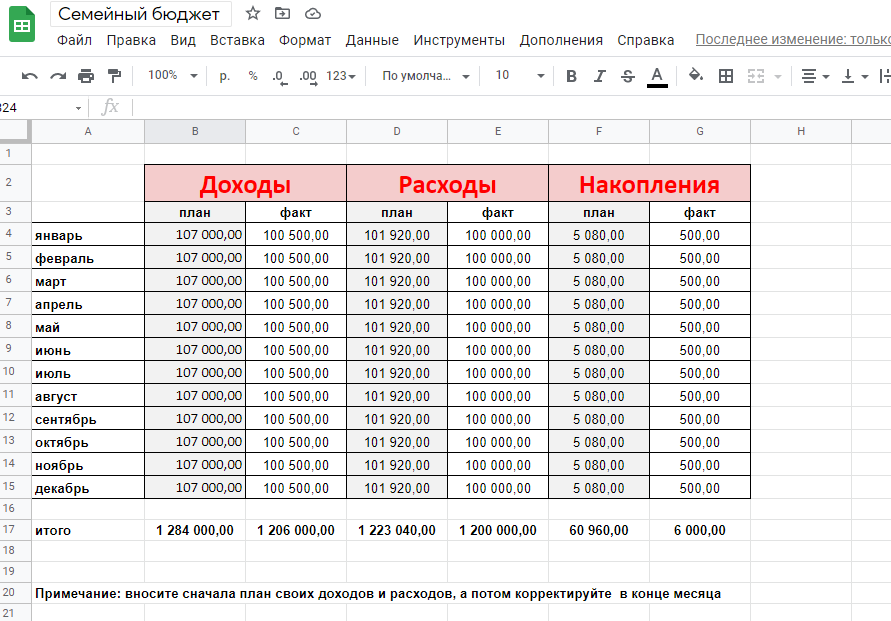 Гугл таблица бюджет. Таблица расходов в гугл таблицах. Гугл таблица учета доходов и расходов. Семейный бюджет таблица excel. Таблица для ведения финансов.