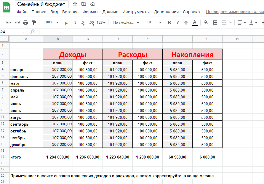 Гугл таблица месяц. Гугл таблица бюджет. Гугл таблица расходов и доходов.