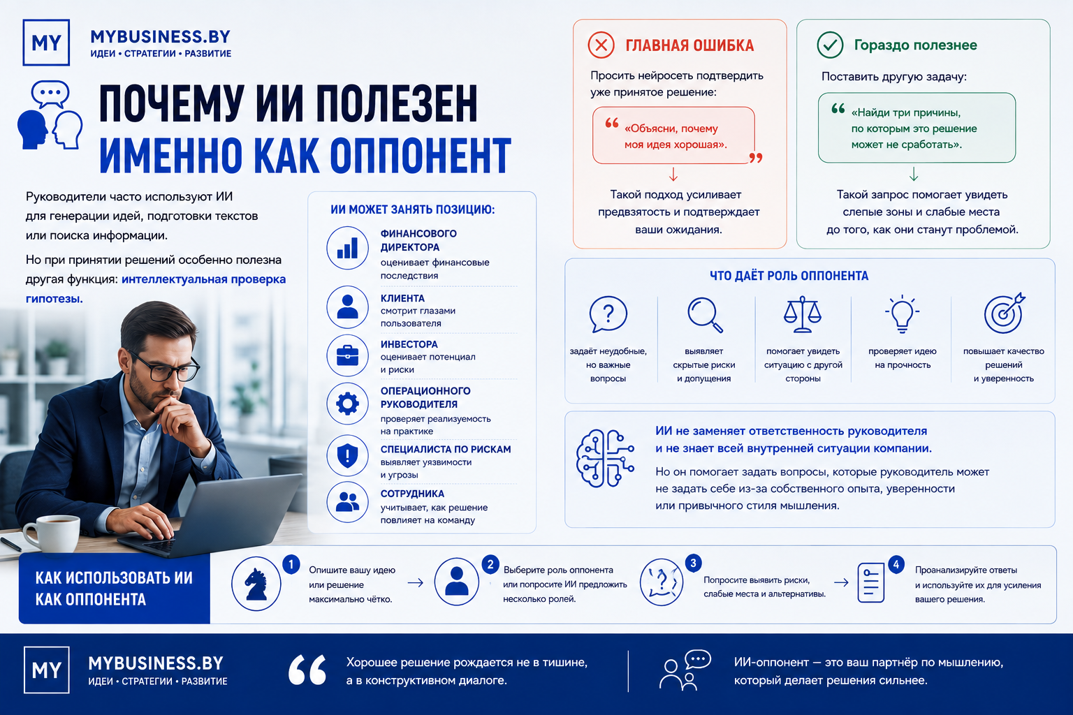 Искусственный интеллект как интеллектуальный оппонент руководителя: проверка гипотез, поиск рисков и повышение качества управленческих решений