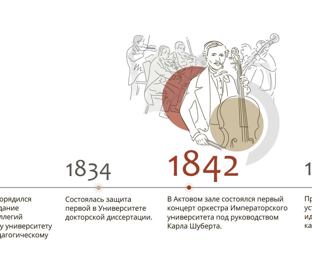 300 лет СПбГУ