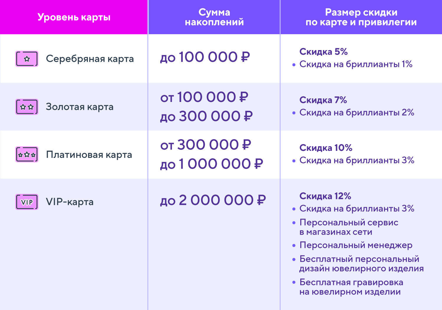 Miuz карта лояльности