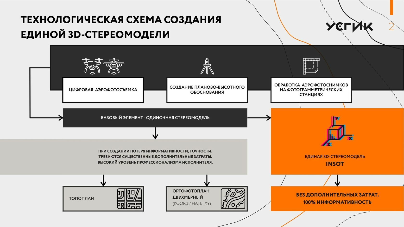 Схема получения первичной информации