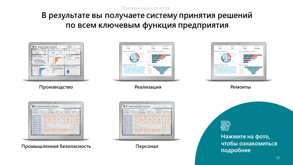 Презентация по продаже бизнеса пример