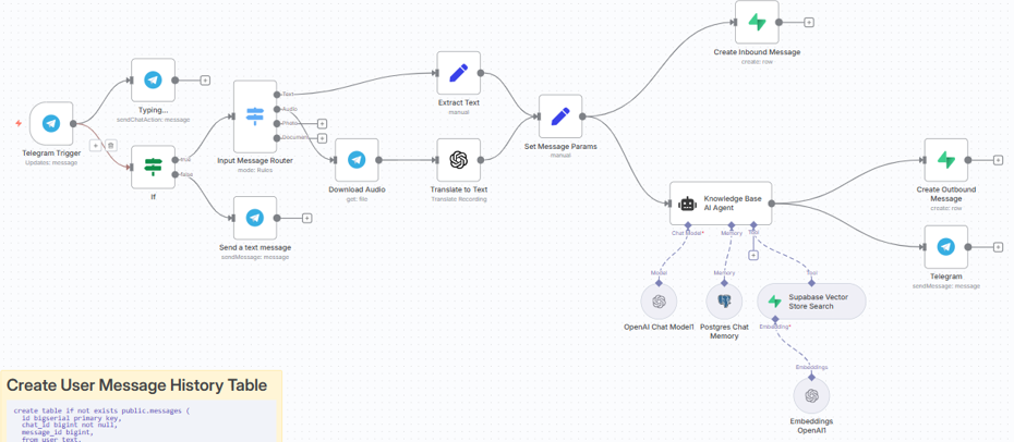 Изображение выглядит как текст, диаграмма, Шрифт, снимок экрана  Содержимое, созданное искусственным интеллектом, может быть неверным.