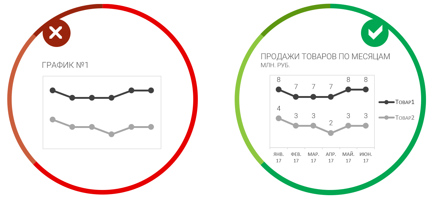 5 советов, как сделать диаграммы идеальными