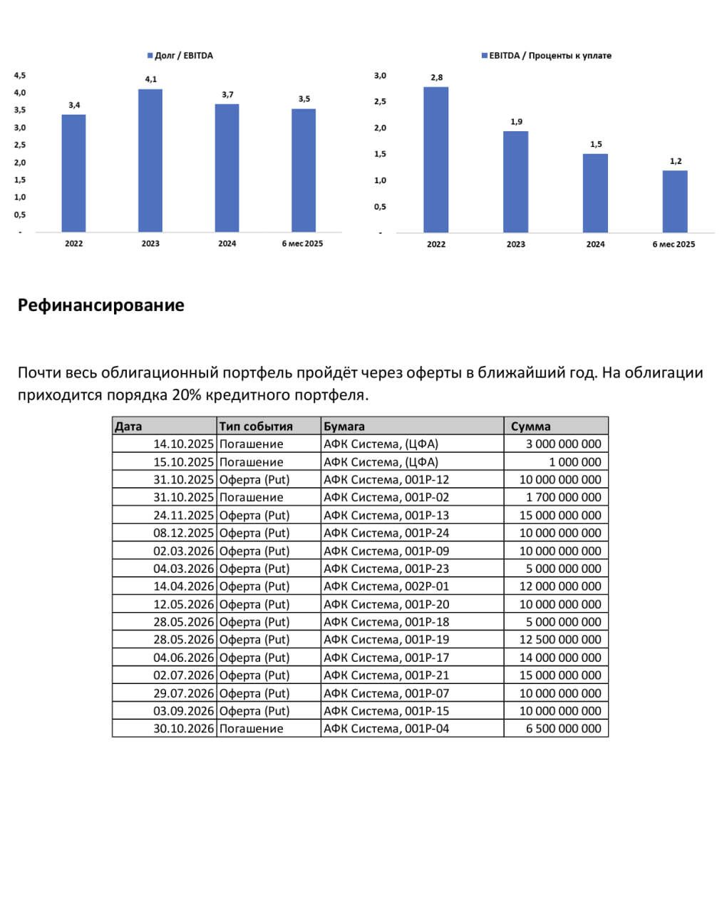 АФК Система. Too big to fail?