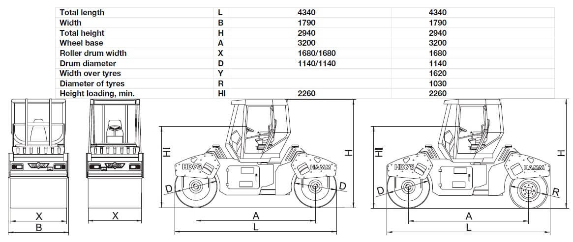 Характеристика катков. Hamm HD 110 габариты. Каток дорожный Hamm HD 110 габариты. Каток Hamm HD 75 технические характеристики. Каток Хамм 110 габариты.