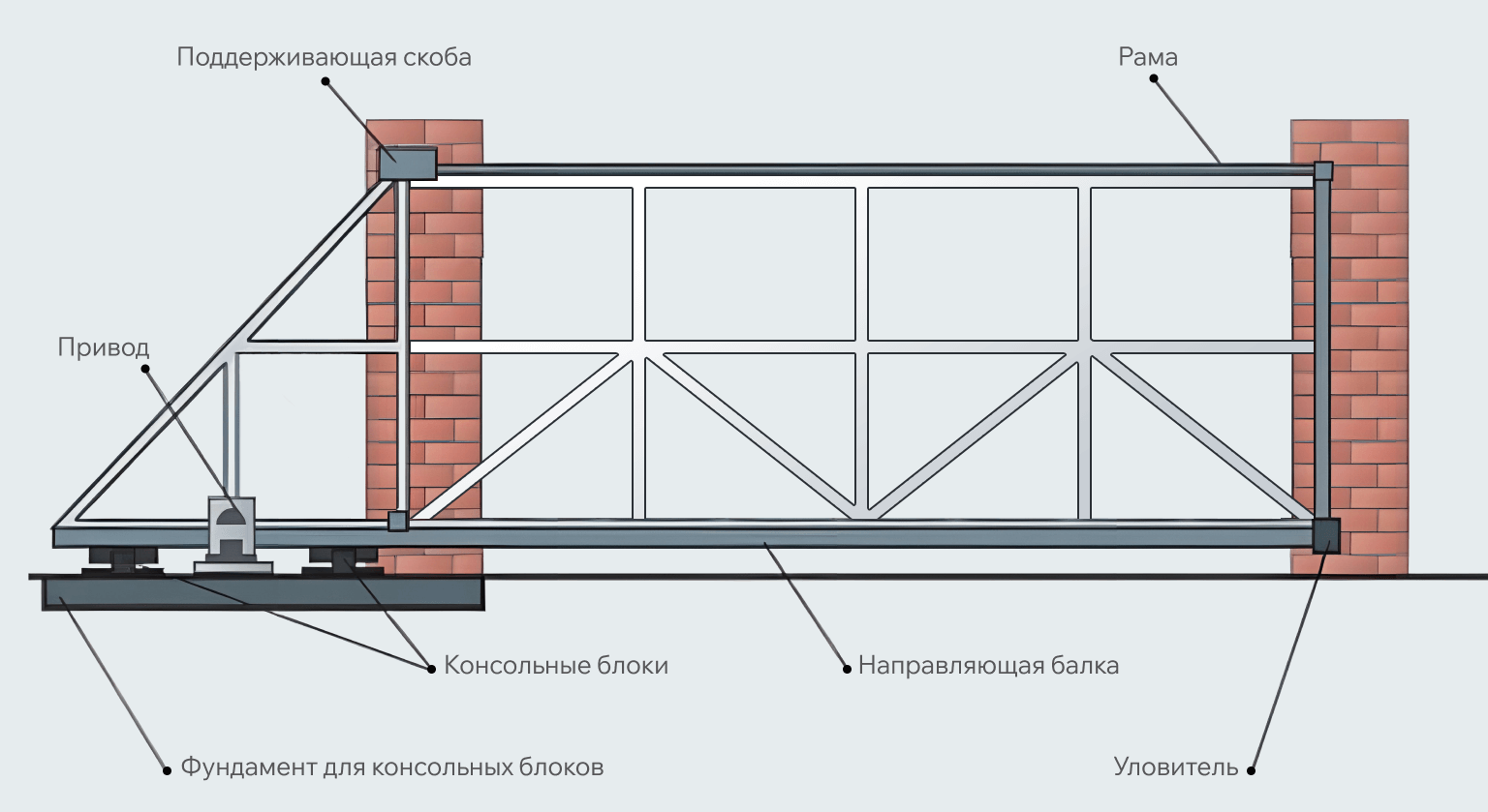 Телескопические откатные ворота конструкция