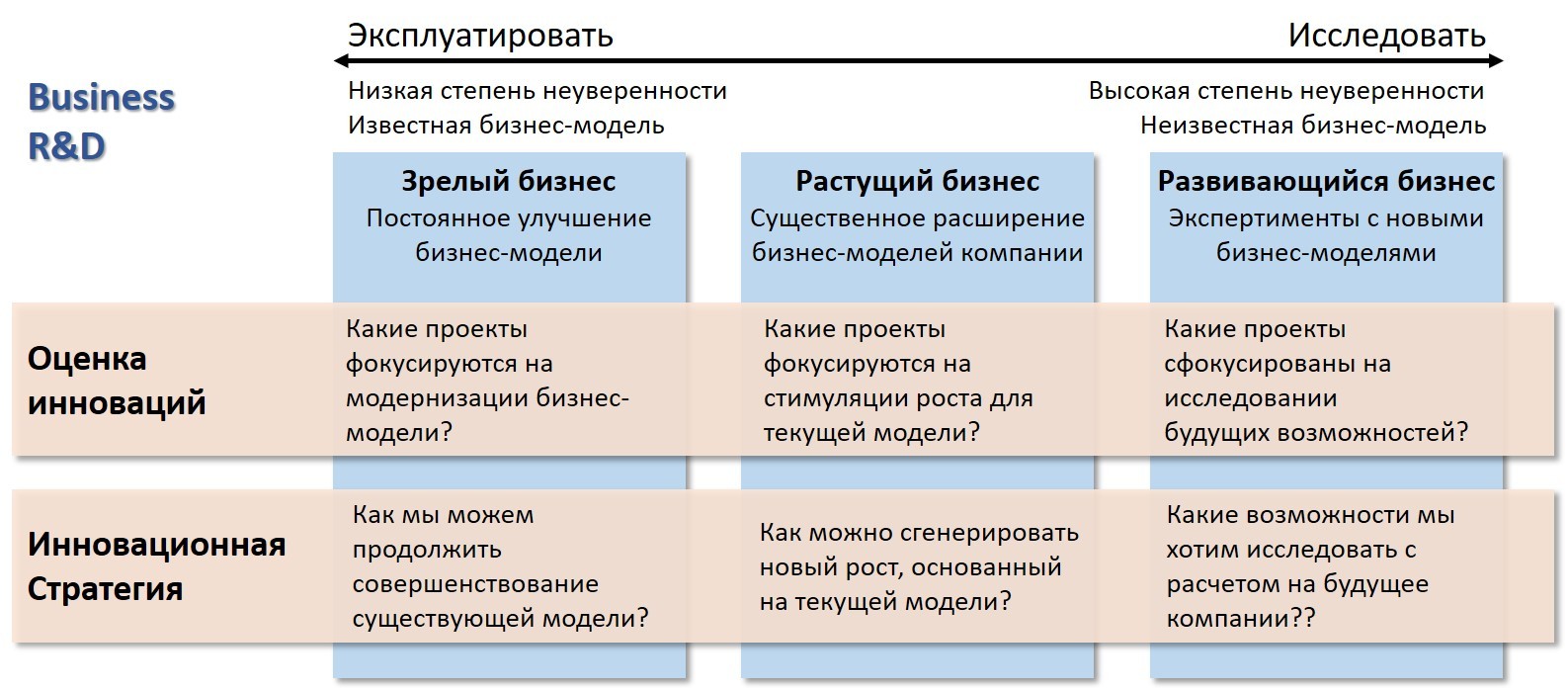 Формирование портфеля инновационных проектов