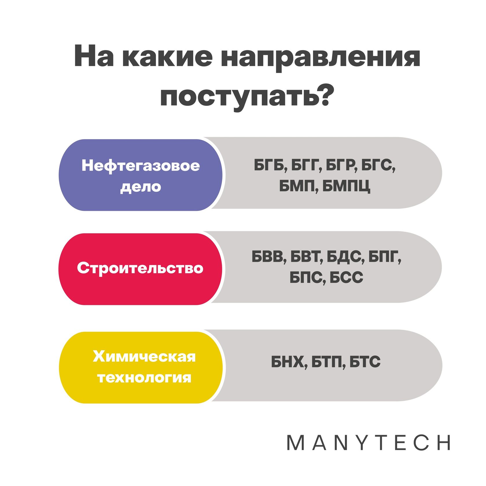 Нефтяной баллы. Глубина переработки нефти. Диаграмма бурения. Графики бурения скважин. Вузы медицинские с маленьким проходным баллом.