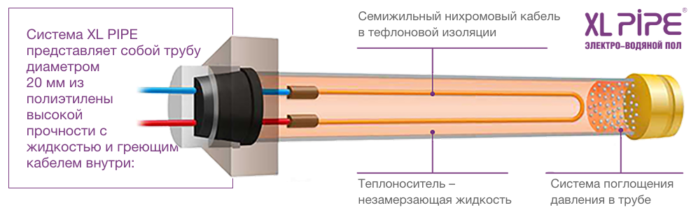 Виниловые полы для теплого пола