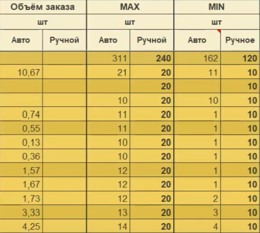 Неопределенность спроса