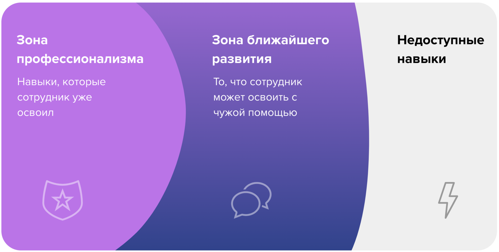 Как управлять стрессом сотрудников и выстраивать культуру well-being?.  Инсайты TSQ Consulting