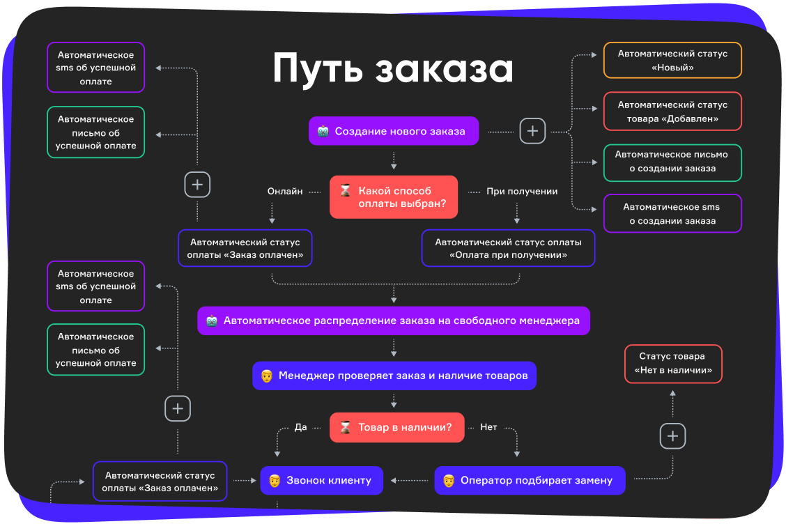 Схемы мобильных приложений