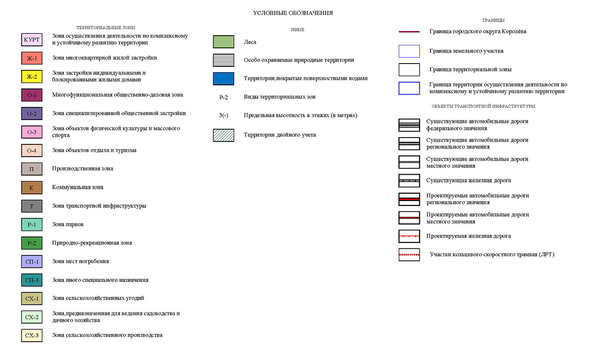 Зон расшифровка