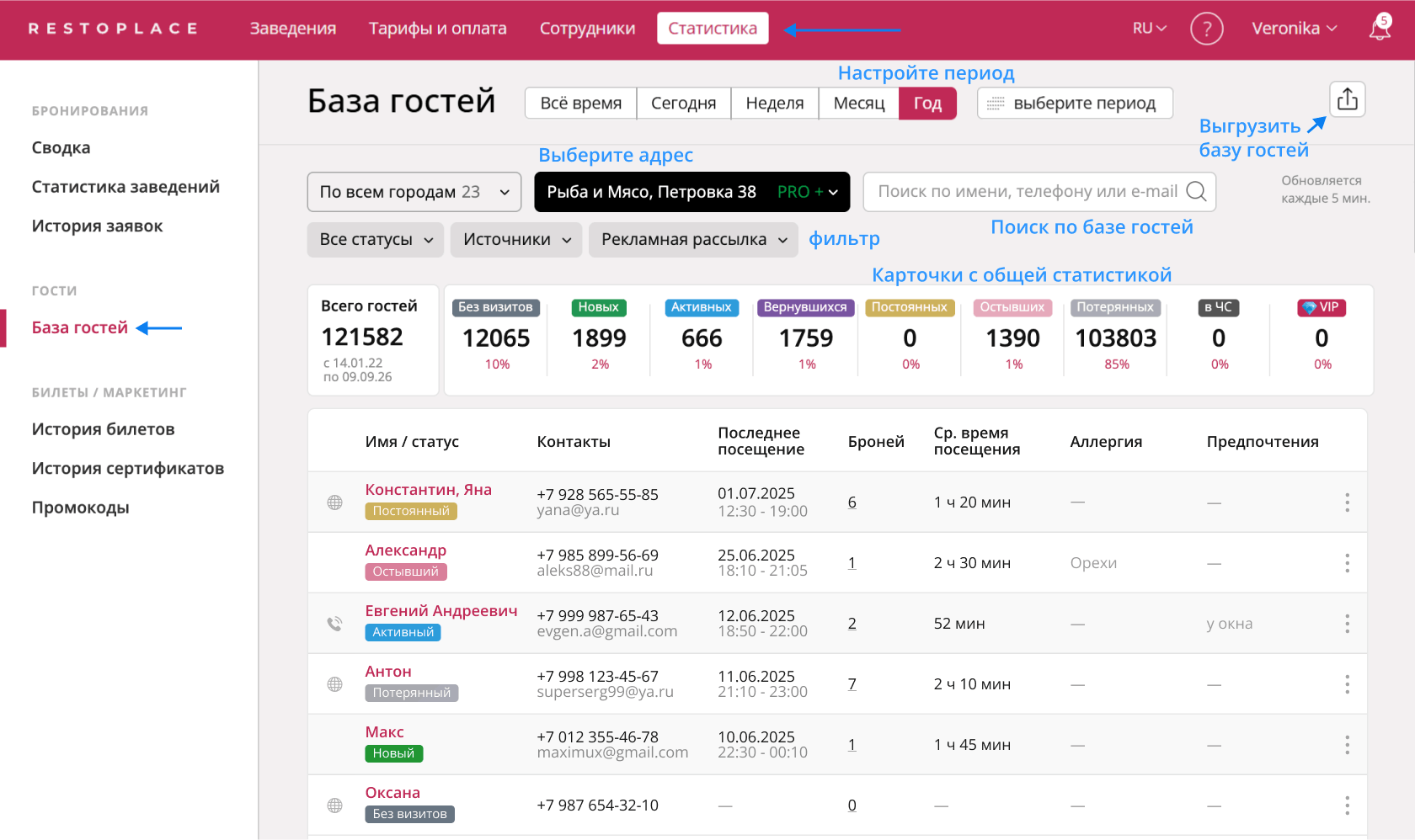 База гостей в статистике Restoplace