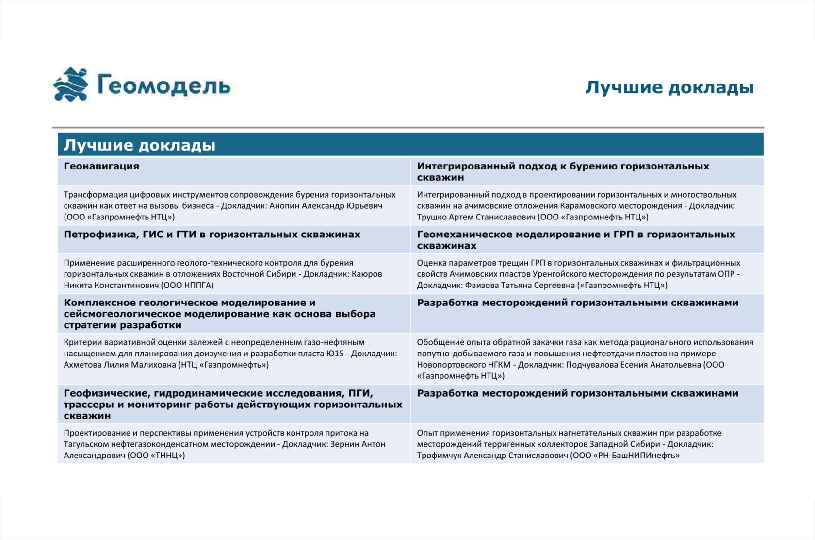 Горизонтальные скважины 2024 | 13 - 16 мая 2024 г. | г. Казань