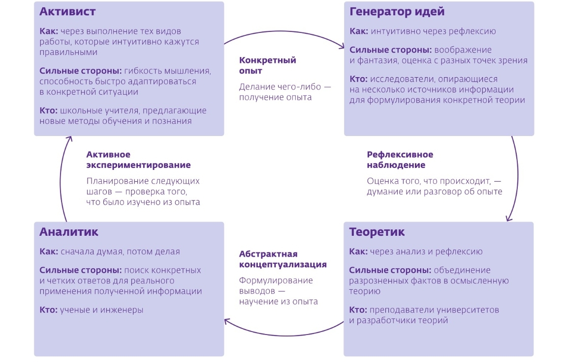 Обучение в цифровую эпоху: Новые подходы, инструменты и технологии