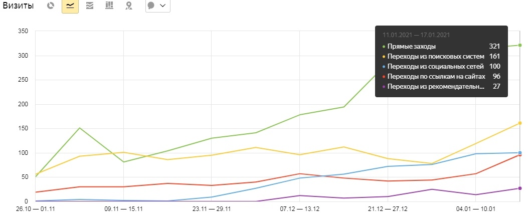 SEO-кейс. Премиальному ЖК — место в ТОП-1, изображение №18