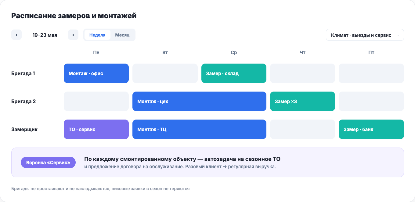 Расписание замеров и монтажей по бригадам и воронка «Сервис» в amoCRM с автозадачами на сезонное ТО по смонтированным объектам