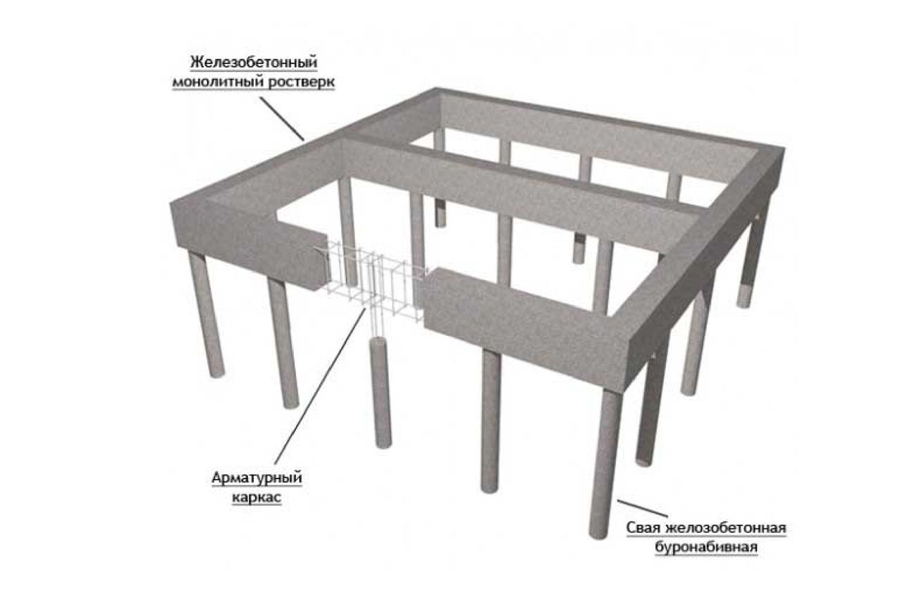 Фундамент свайно ростверковый схема