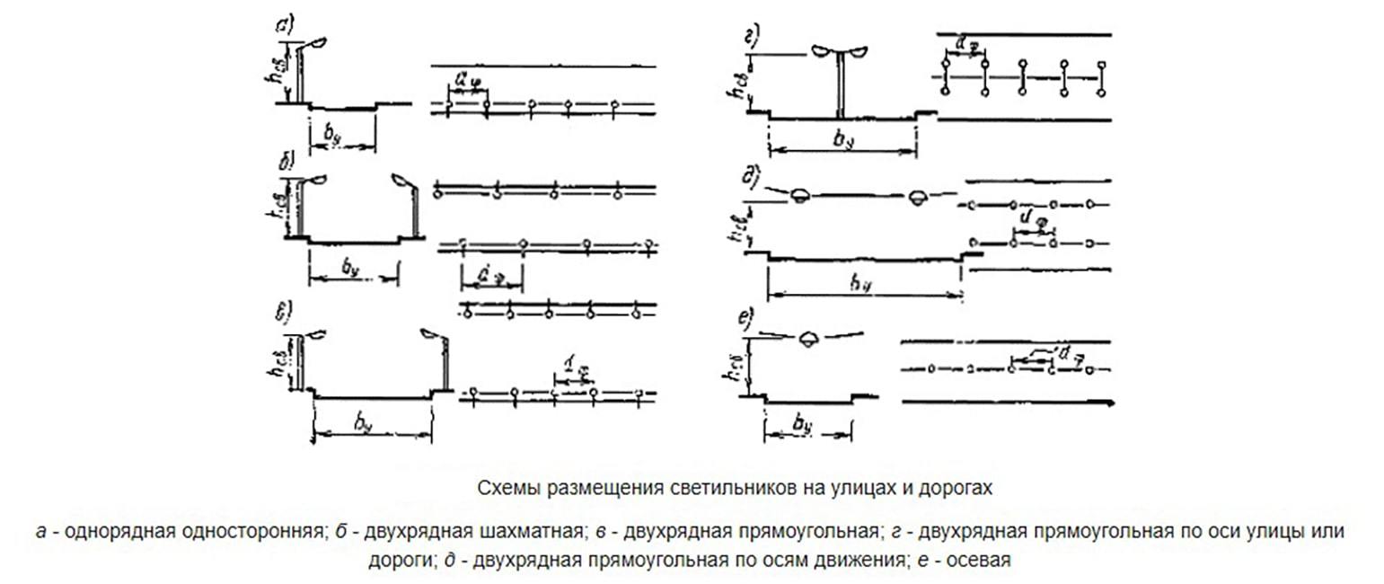 Схема освещения дорог