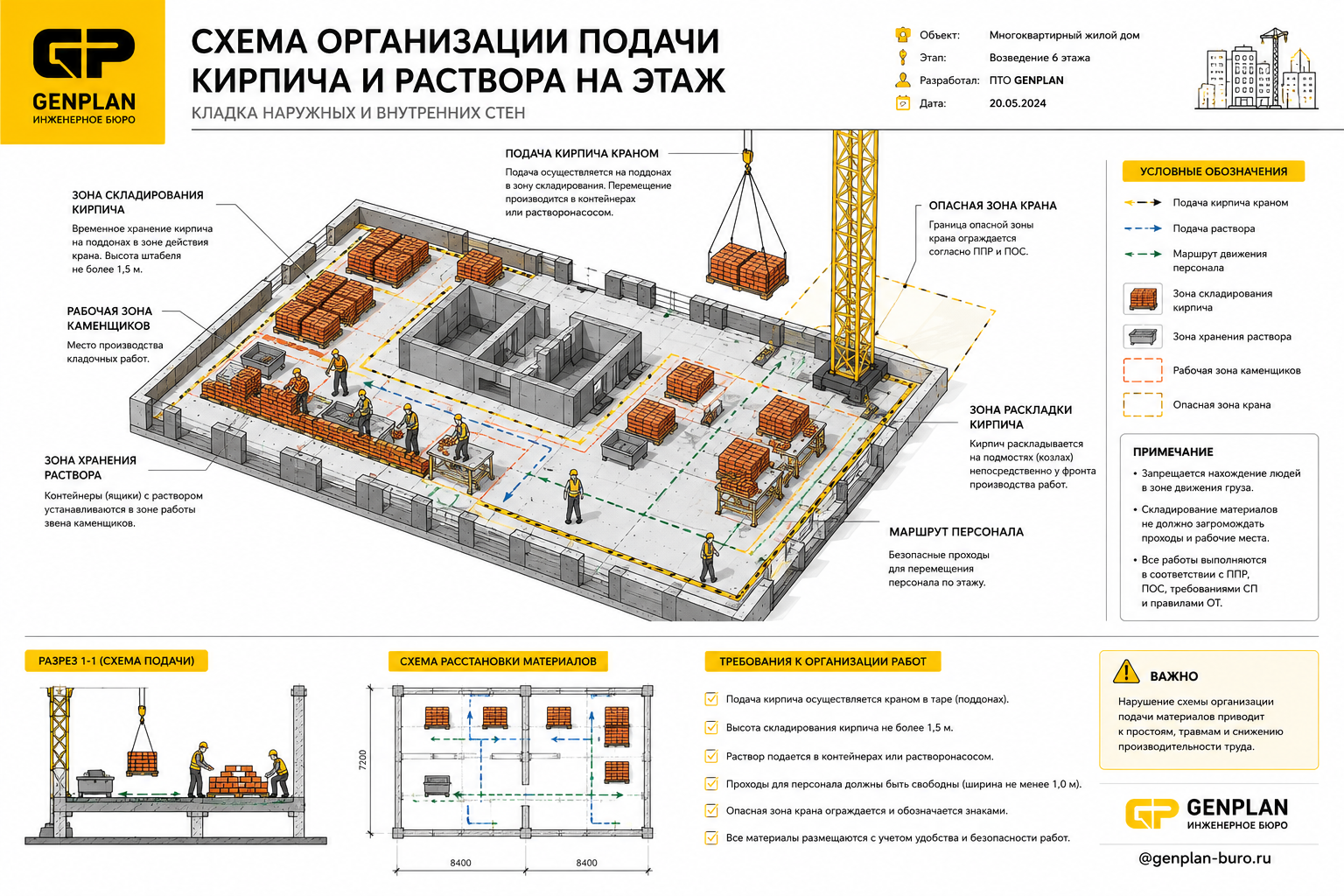 Организация подачи кирпича и раствора на этаж