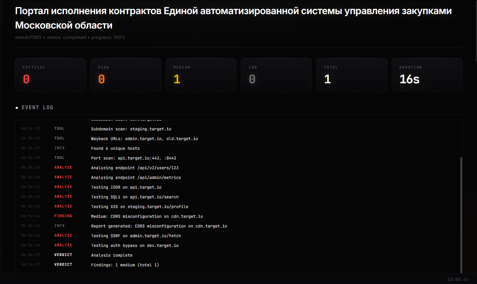 HUNTER Dashboard