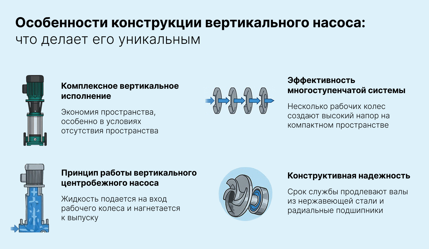 Работа вертикального насоса