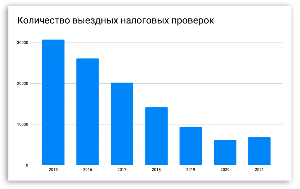 Доначислили налог: есть ли шансы выиграть суд против ФНС