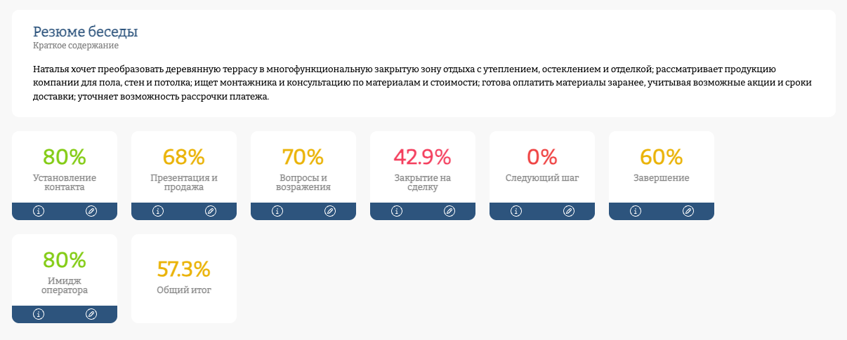 Карточка одного звонка в M.I.L.O.