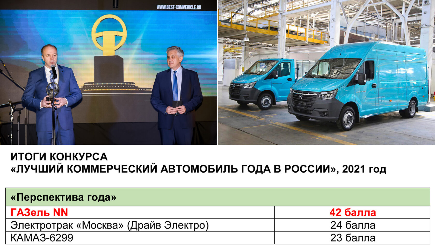 ЛУЧШИЙ КОММЕРЧЕСКИЙ АВТОМОБИЛЬ ГОДА В РОССИИ 2021»