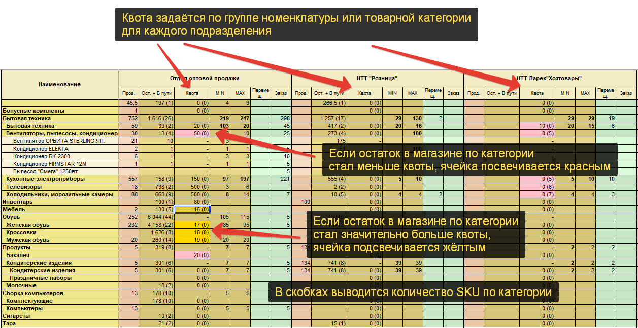 Как установить приложение управление ассортиментом