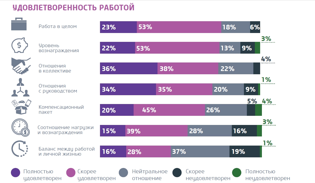 Экспаты это простыми словами. Процент приезда в россию. Экспаты. Экспат кто это. Экспат кто это.