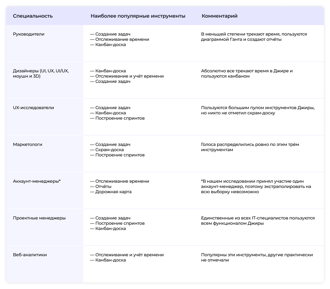 Как мы разрабатываем сайты, часть 1: этап аналитики и проектирования