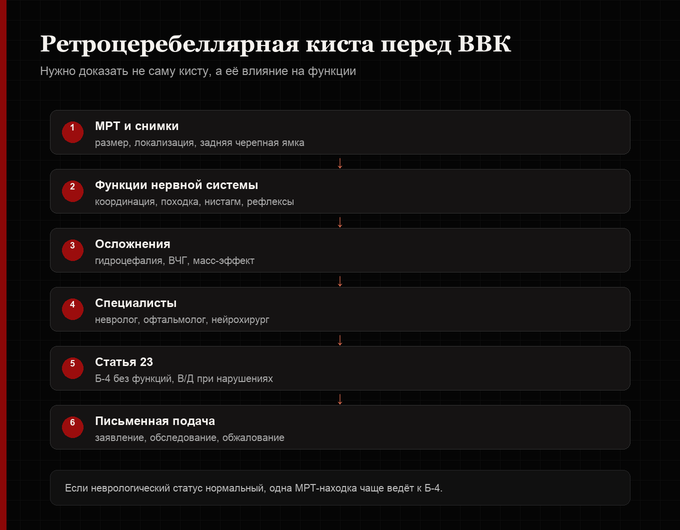 Алгоритм подготовки к ВВК при ретроцеребеллярной кисте