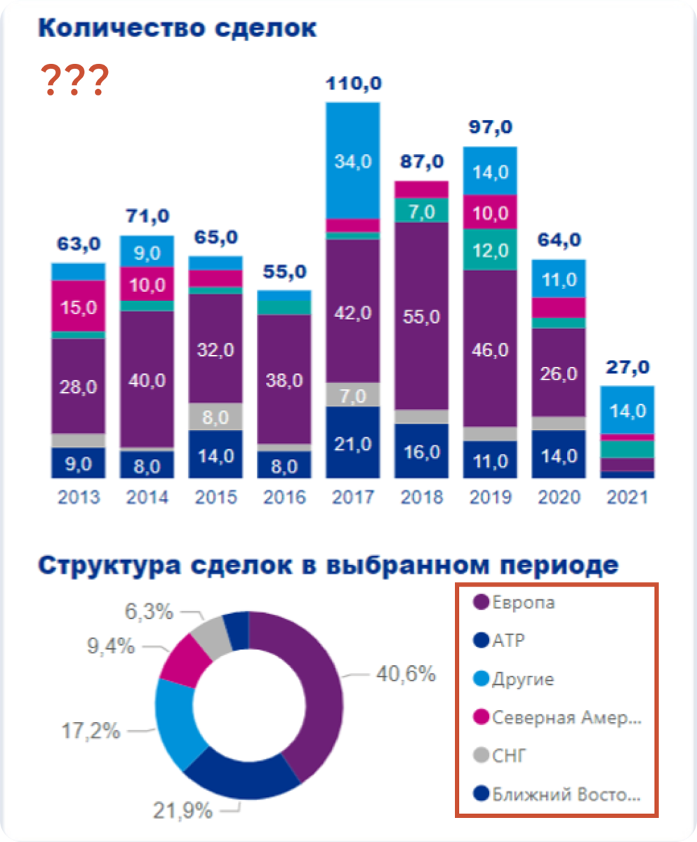 Критикуем авторитетов: как мы переверстали дашборд KPMG