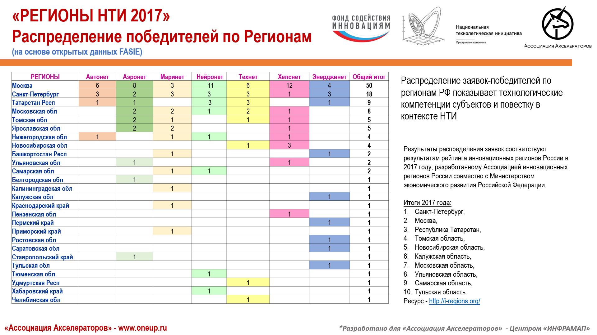 Дорожная карта нти автонет