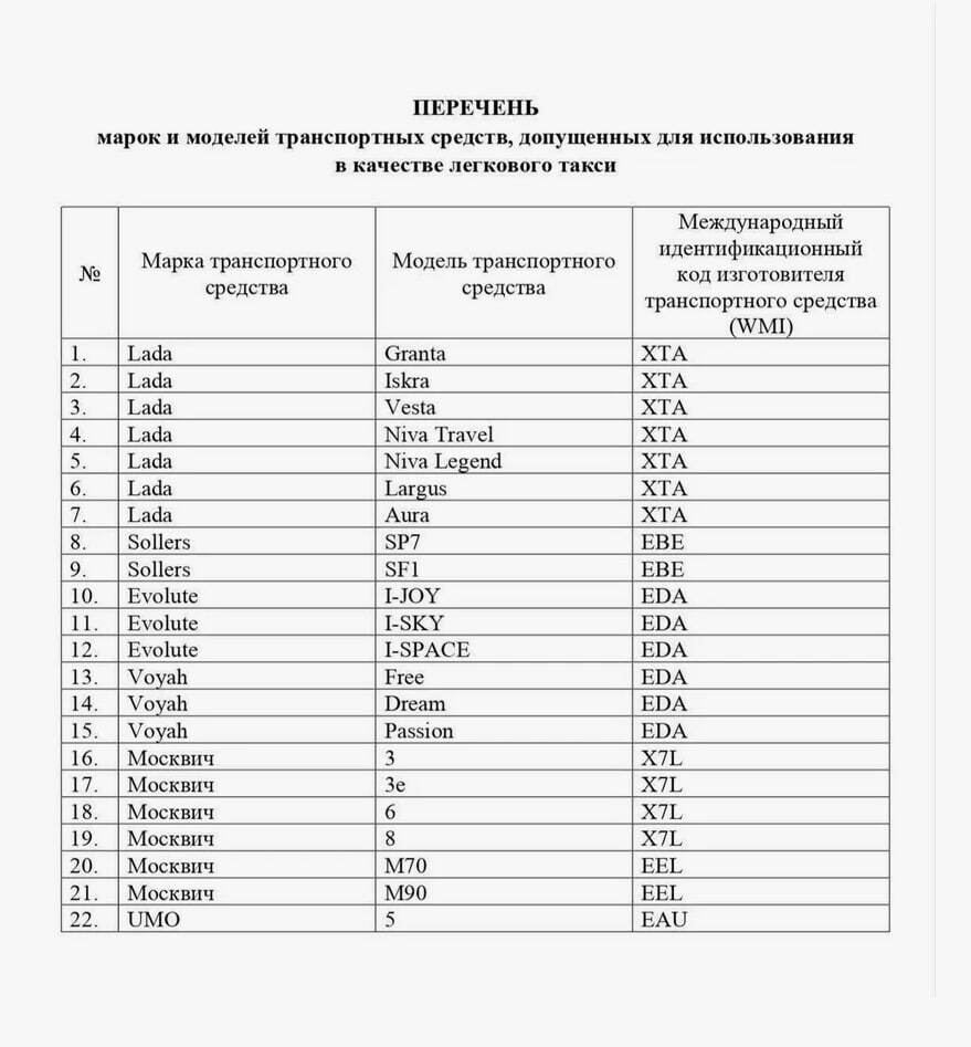 Список автомобилей допущенных для такси 2026