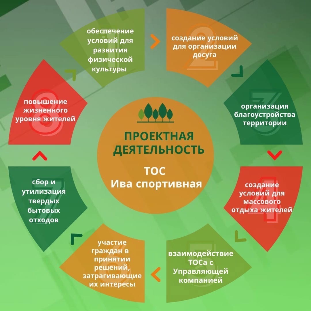 Тос спортивная