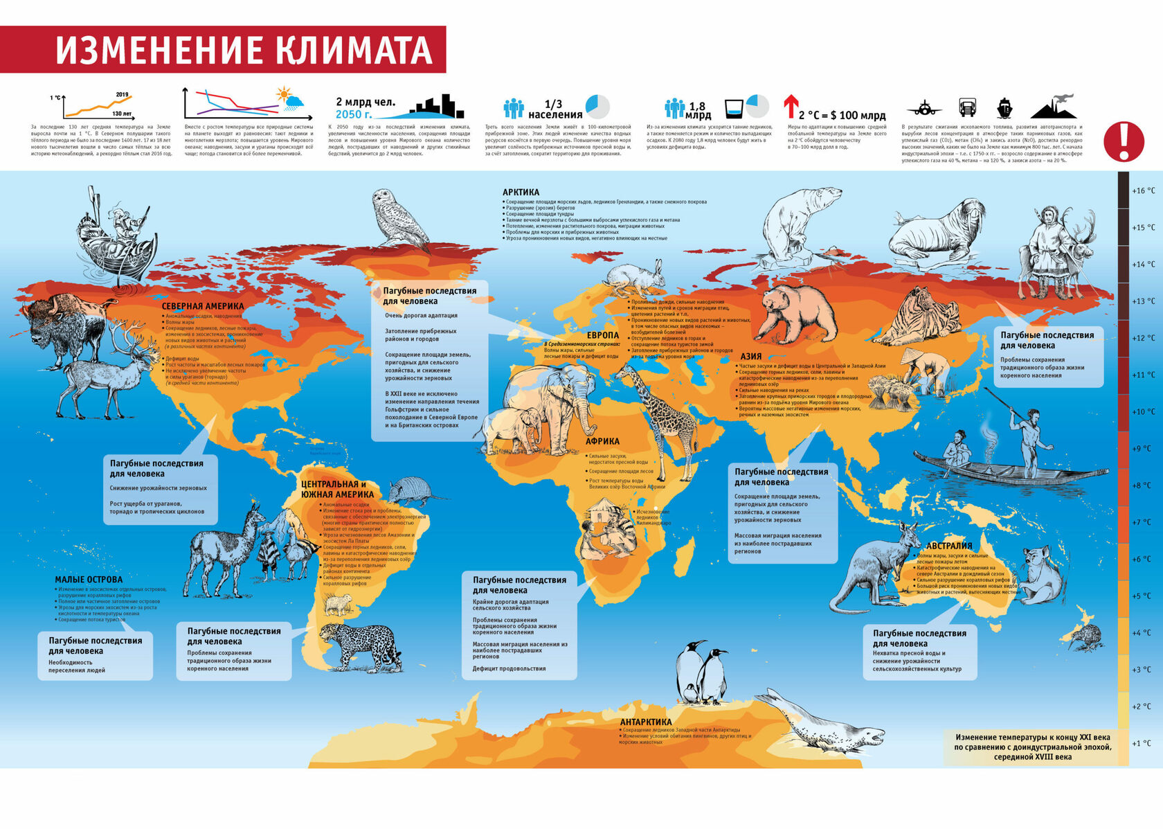 Глобальное потепление схема