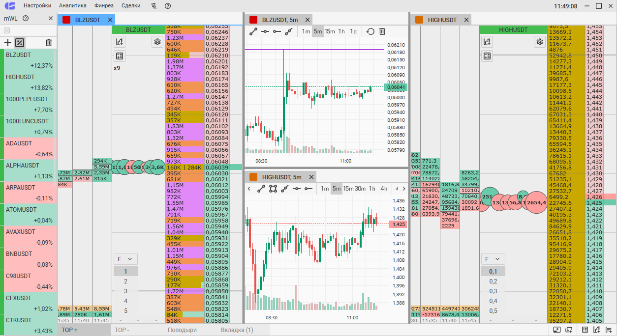 CScalp, платформы для трейдинга