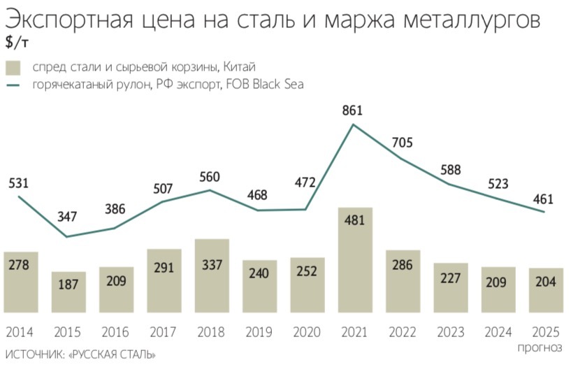 Потребление металлопроката упало