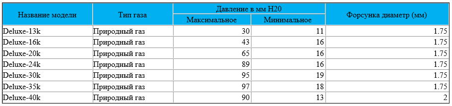 Таблица давления газа котлов Navien Deluxe