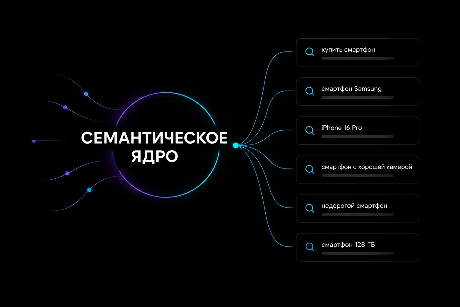 Семантическое ядро сайта для SEO